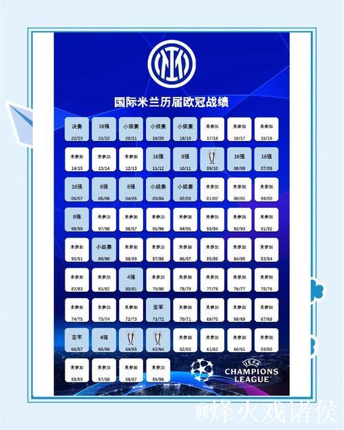 与上赛季欧冠同期数据比较分析，国米或需两连胜