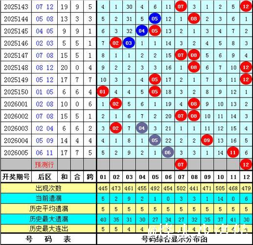 006期牛顿大乐透预测奖号：后区参考2码