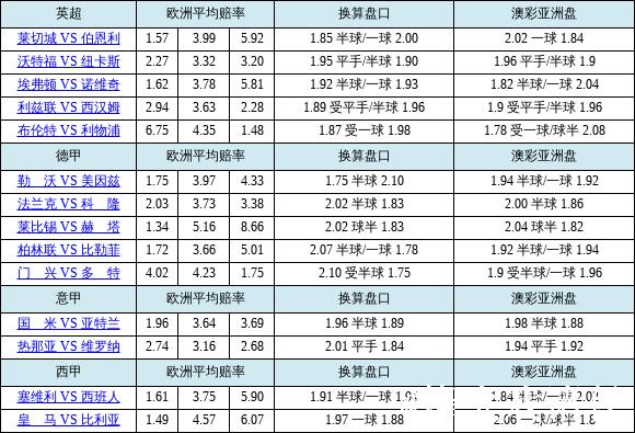 胜负彩26010期欧亚赔率对照：西布朗盘口存差异