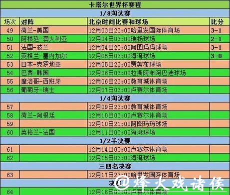 世界杯球赛直播数据分析 世界杯球赛直播数据分析