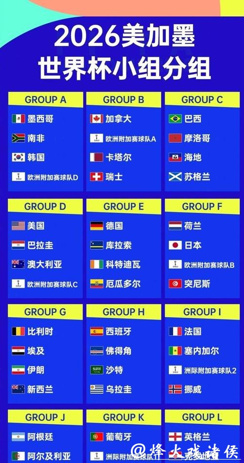 2026年世界杯参赛球队实力排名揭晓 2026年世界杯参赛球队实力排名揭晓