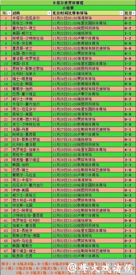 全面解析世界杯比赛数据查询