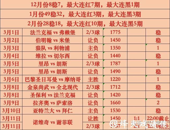 世界杯最新投注动向分析 世界杯最新投注动向分析